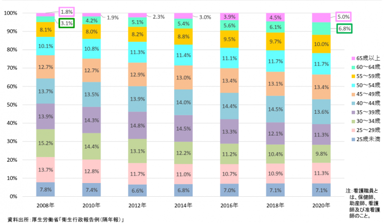 潜在率が高い年齢層とその理由