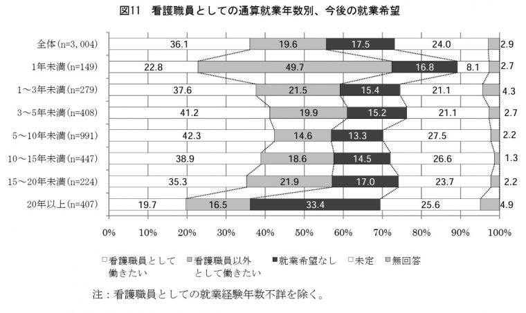 理想と現実のギャップに悩む新人・社会人看護師